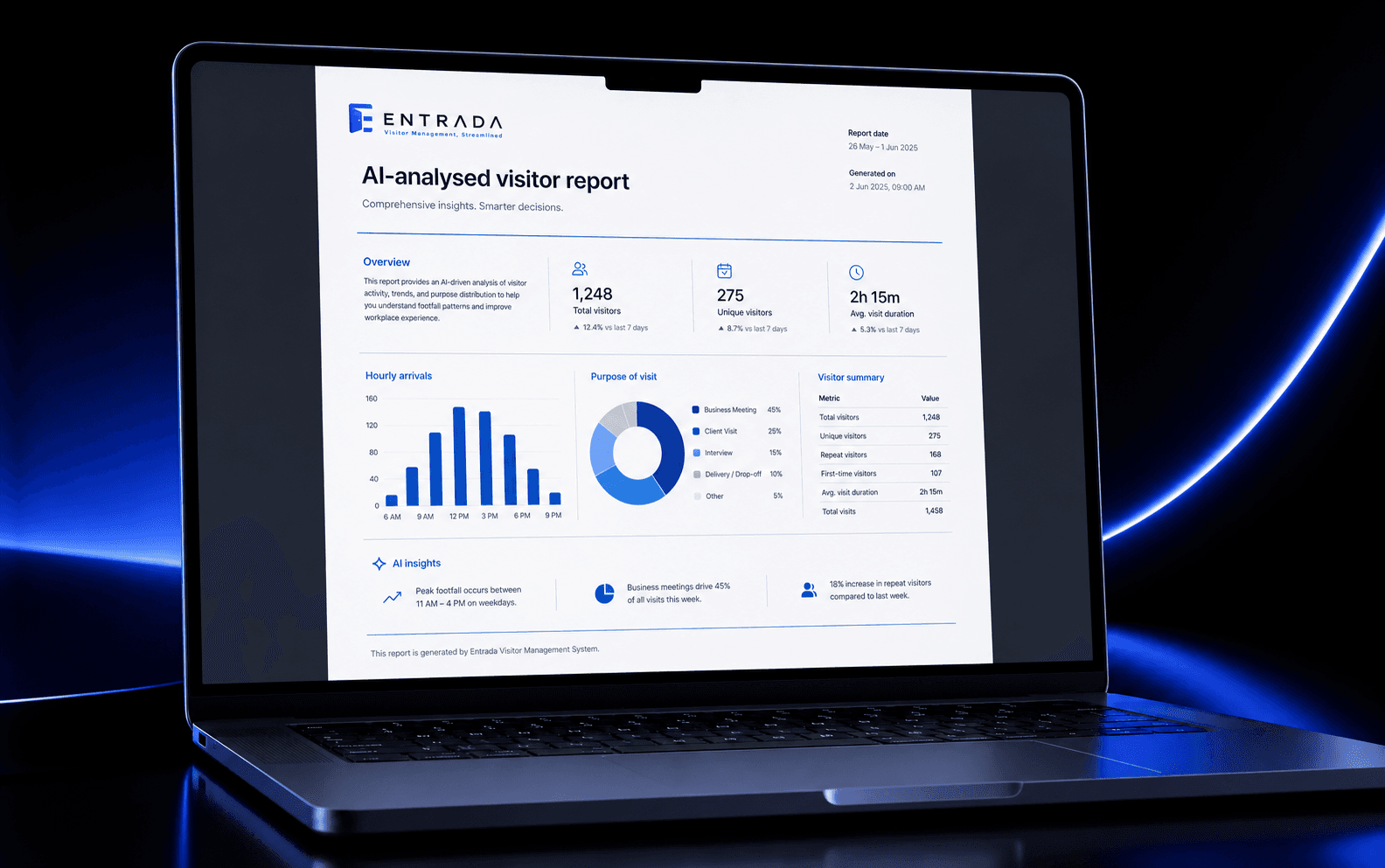 Management reviewing an automated Entrada visitor report